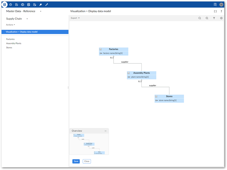/data_model_graph_tutorial_1.png