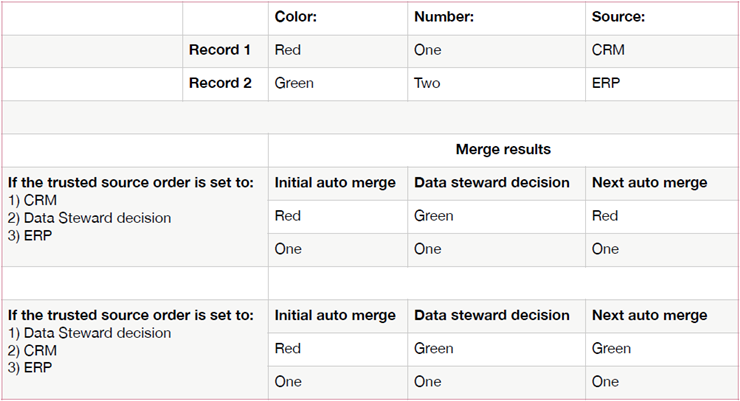 /trusted-source-steward-example.png