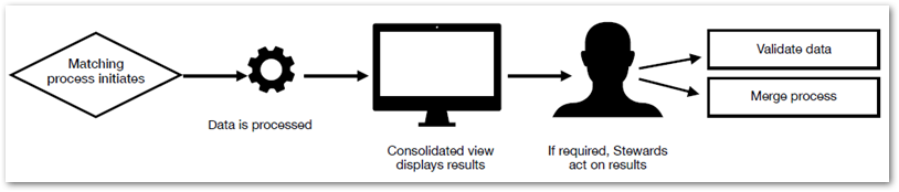 /matching-process-diagram.png