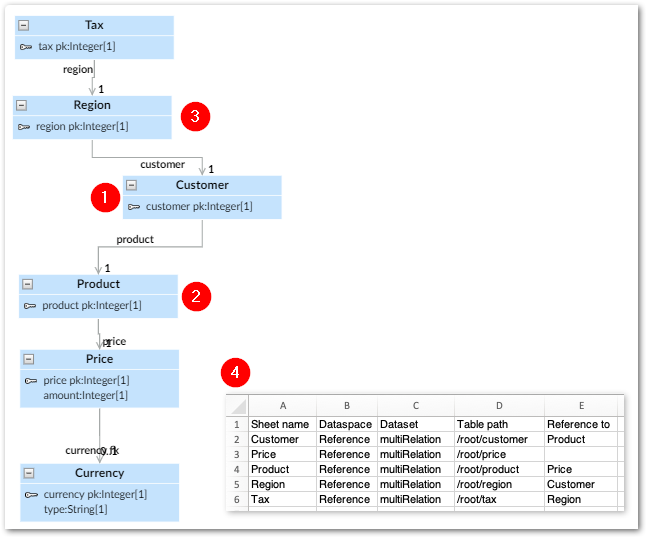 /export-related-tables-1.png