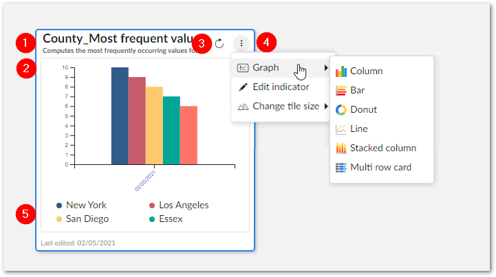 /indicator-ui-view-mode-1.png