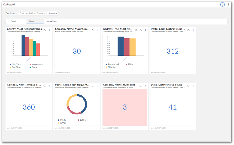 /dashboard-example-2.png
