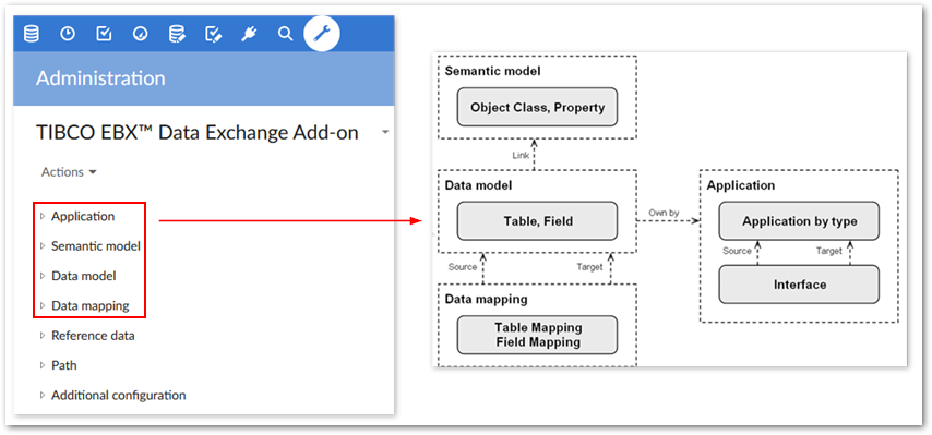 /data_exchange_arch_overview.png