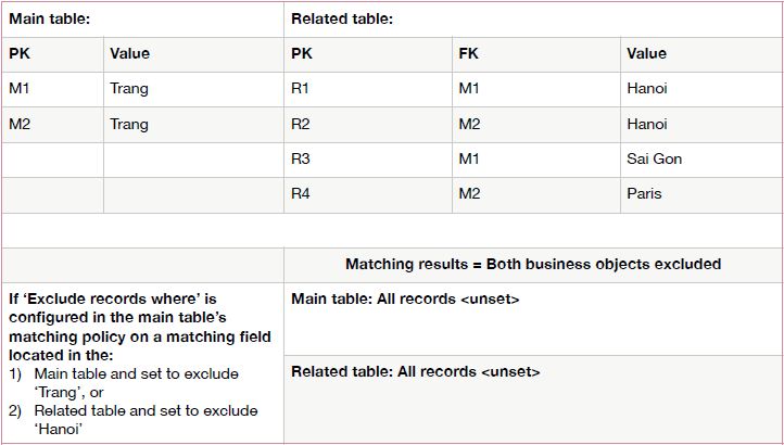 /bo-exclude-example.png