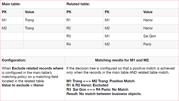 /bo-exclude-related-example.png