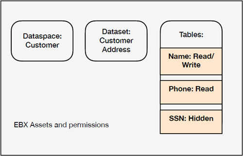 /permissions-graphic.png