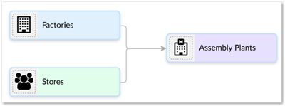 /lineage_example.png