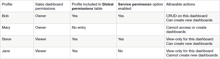 /permissions-table.png
