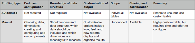 /automated-vs-manual-table.png