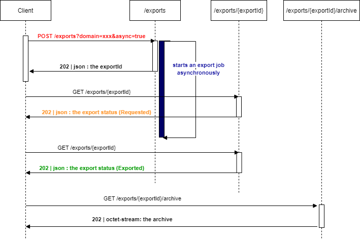 /export_async.png