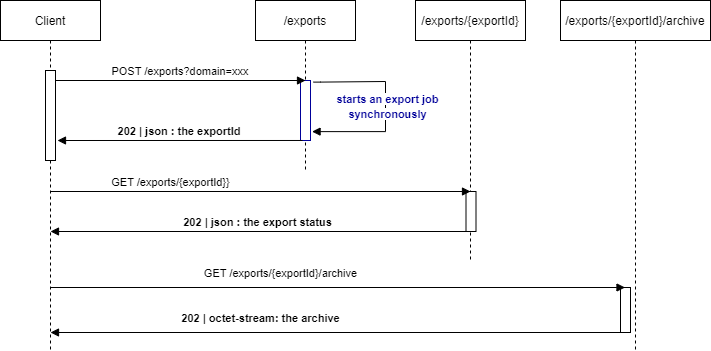 /export_sync.png