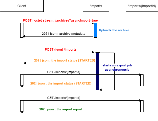 /import_async.png