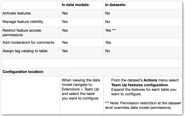 /teamup-permissions-matrix.png