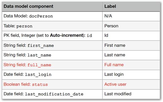 /functionTutorialModel.png