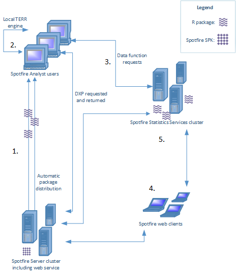 Distribute and use the packages