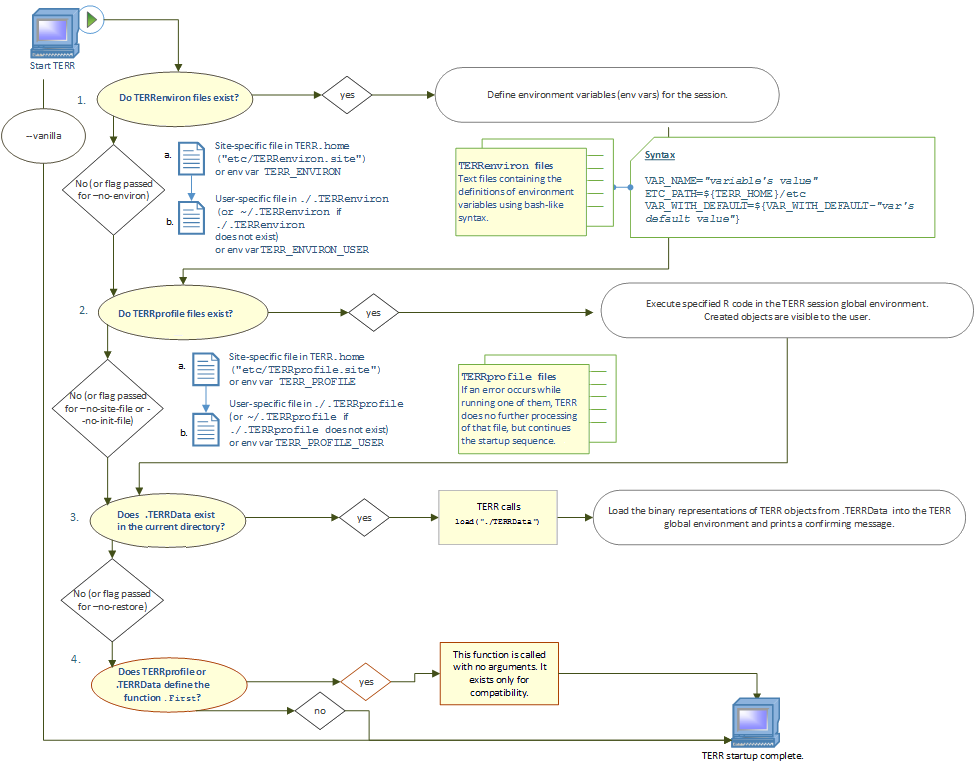 startup workflow