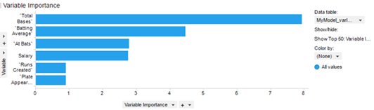 Variable Importance