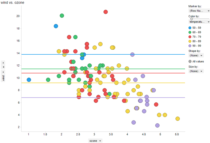 visualization showing horizontal lines colored by binned values