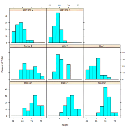Calling RGraph to Create an Image File with the TERR RinR Package