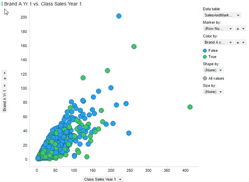 example of expression