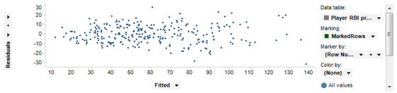 residual versus fitted scatter plot