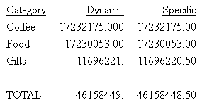 Report showing dynamically and specifically formatted fields