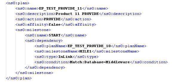 Conditional MilestonesDependency