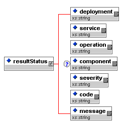 Result Status