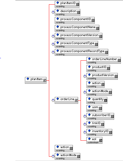 Plan Item