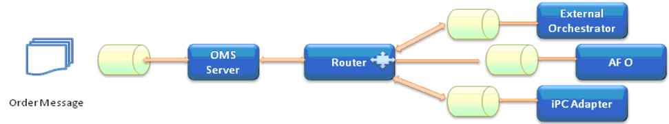 Router