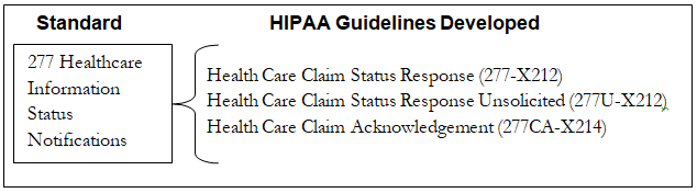 Guideline Overview