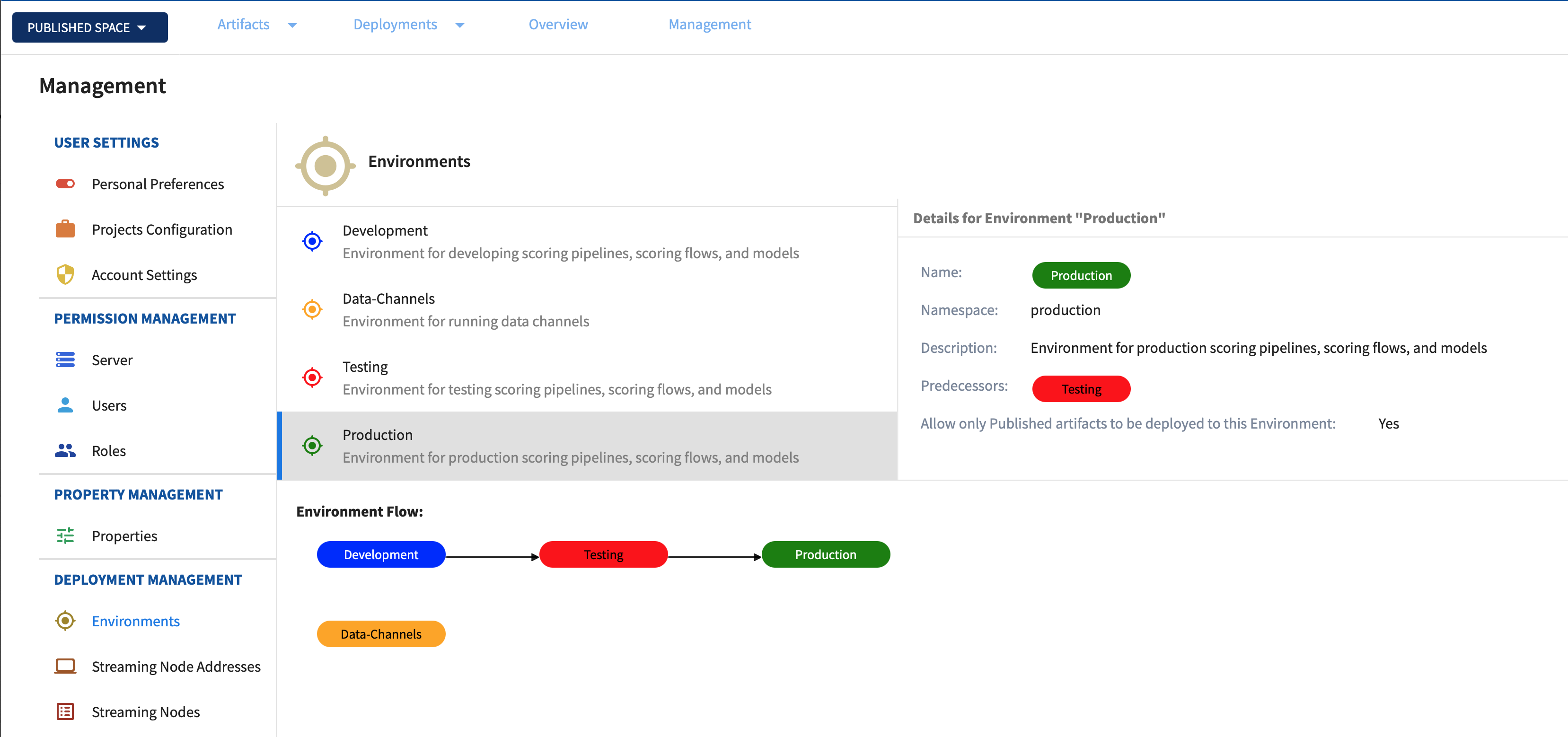 Environmemts