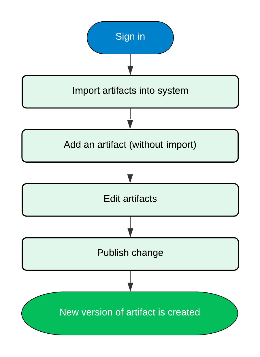 ../images/user/flow-chart-1.png