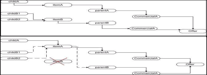 Parallel Scenario