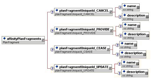 Affinity Plan Fragments XSD