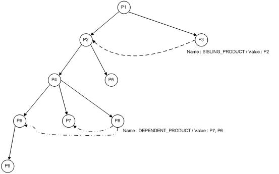 Data Model