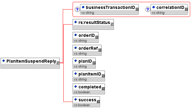 Plan Item Suspend Response