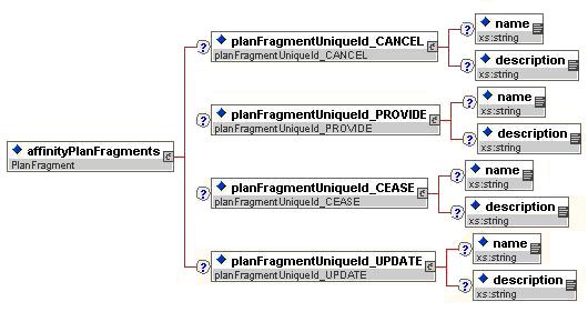 Affinity Plan Fragments XSD 
    