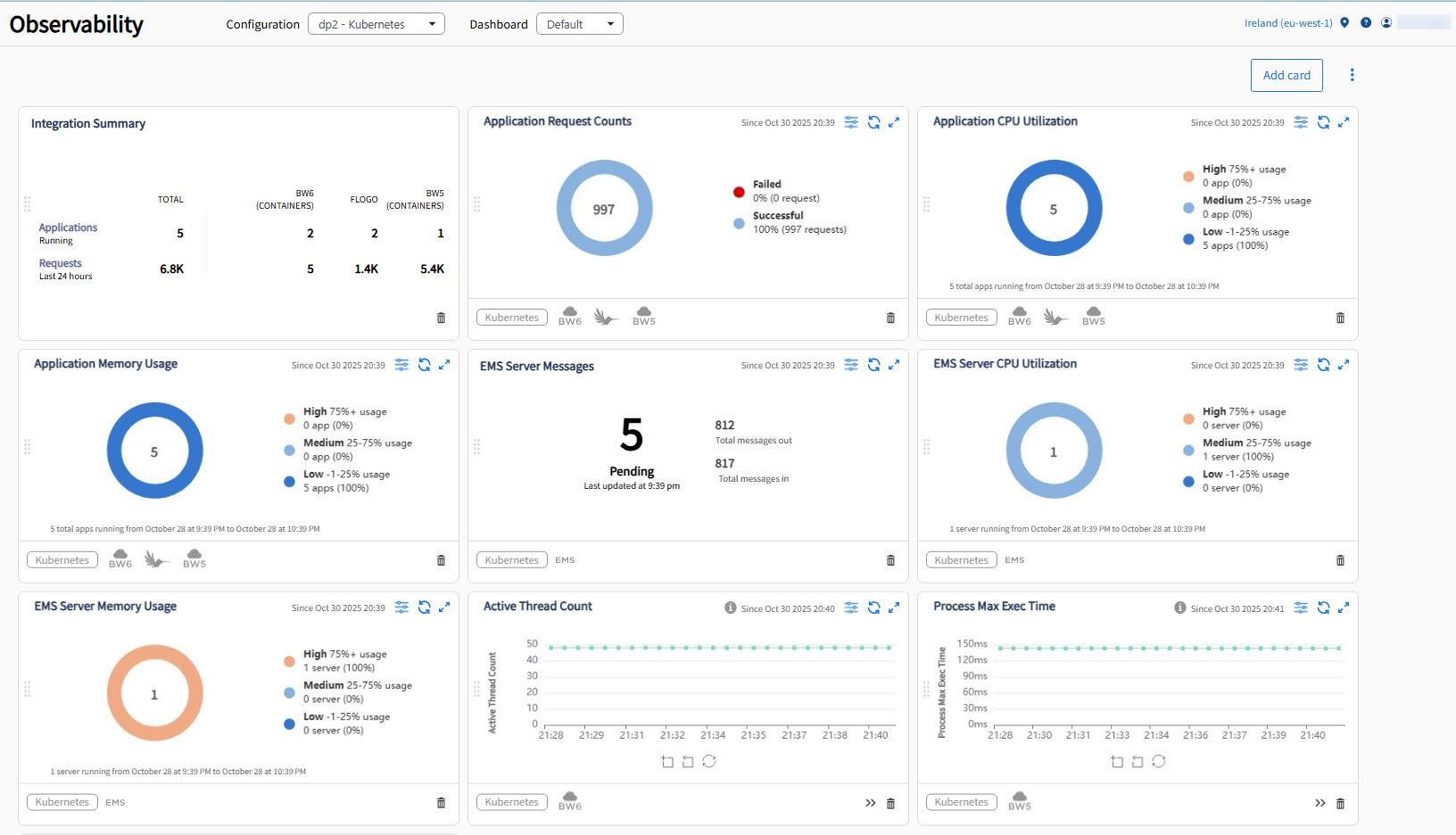 Viewing Observability Dashboard