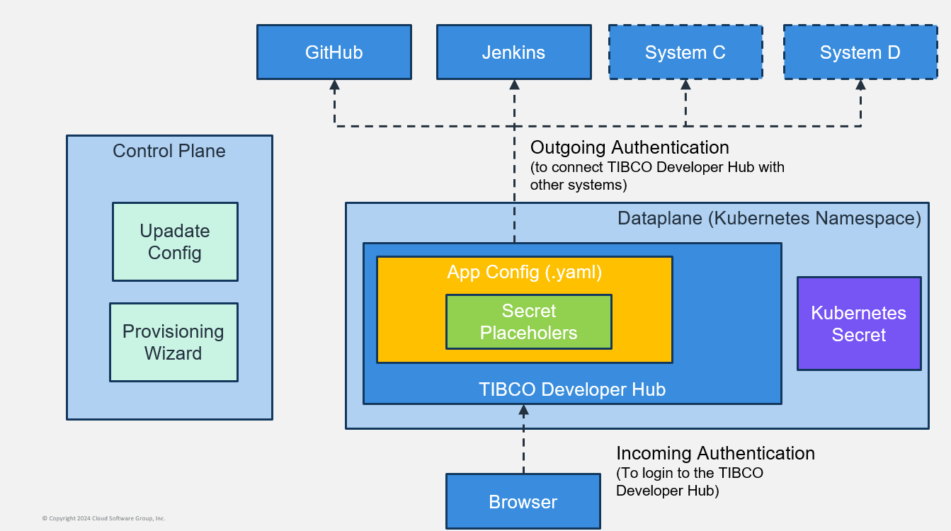 Github