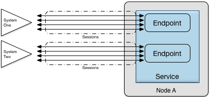 Connectivity architecture