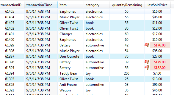 Example of Conditional Formatted Grid View