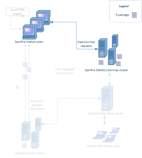 Using packages on TSSS from Spotfire Analyst