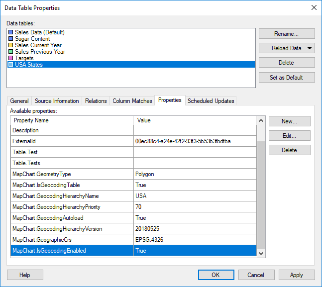 Details on Data Table Properties – Properties