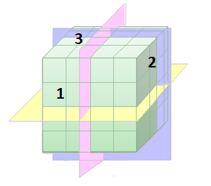What is a Cube?