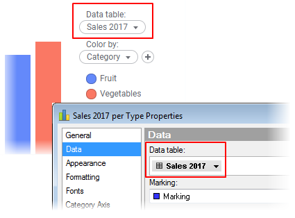 Multiple Data Tables in One Visualization