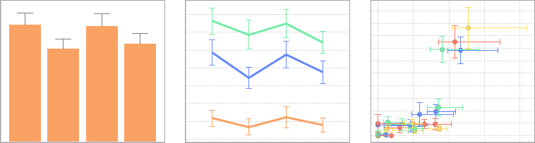 gráfico de desvio padrão excel