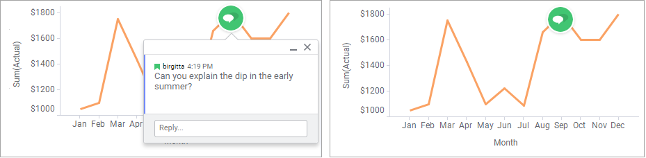 Minimierte Konversationen
