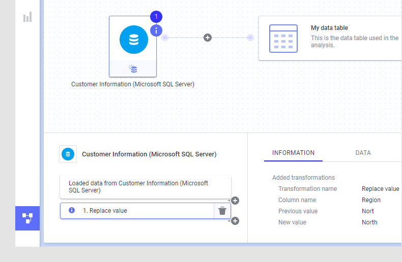 Removing operations in the data canvas