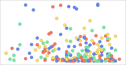 Categorical coloring